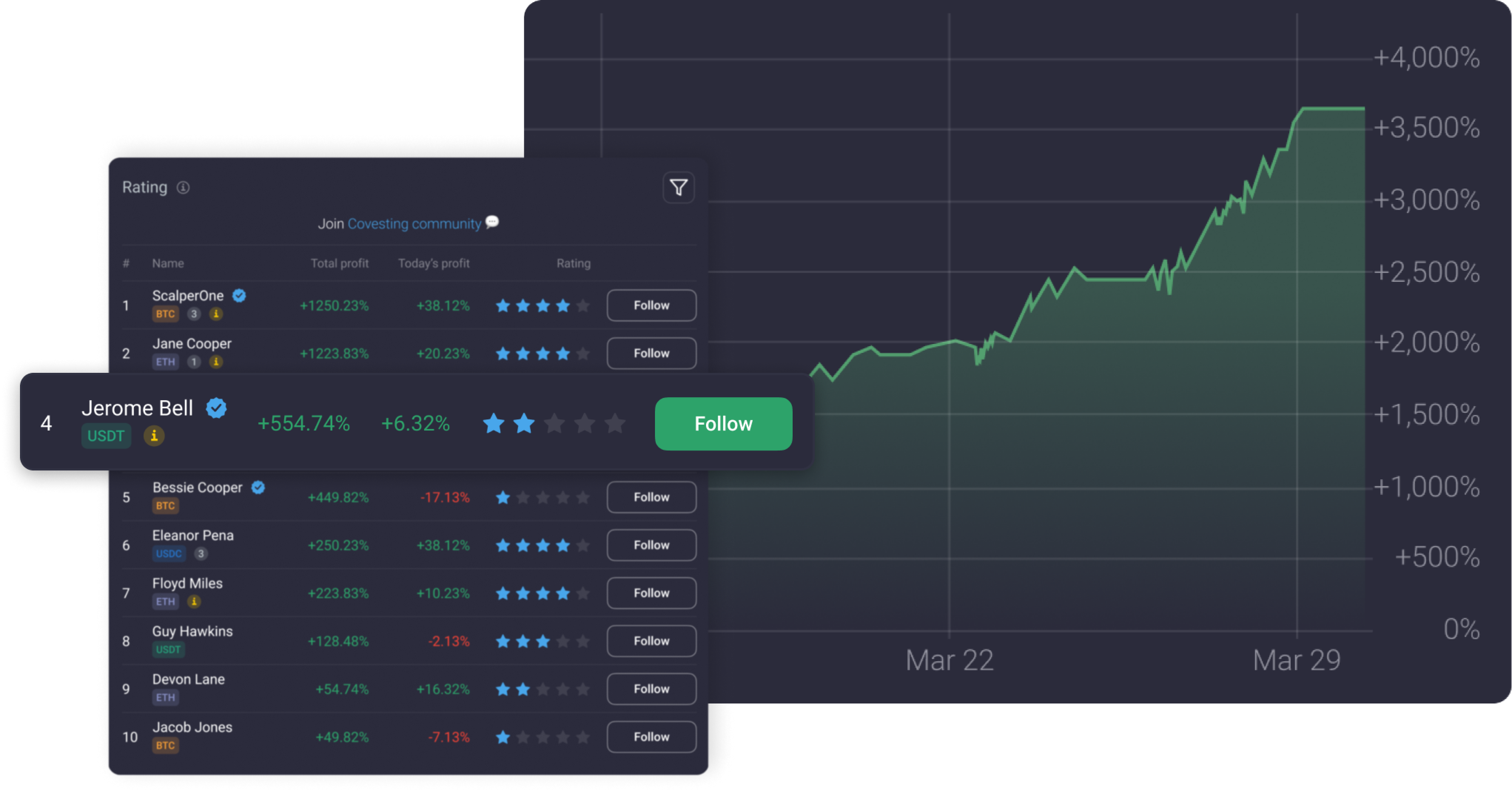 Covesting Copy-trading Module